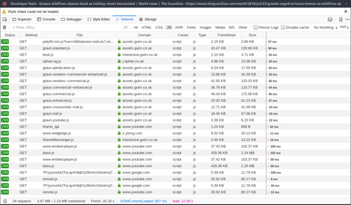 unreadability-theguardianjavascript unreadability-theguardianjavascript